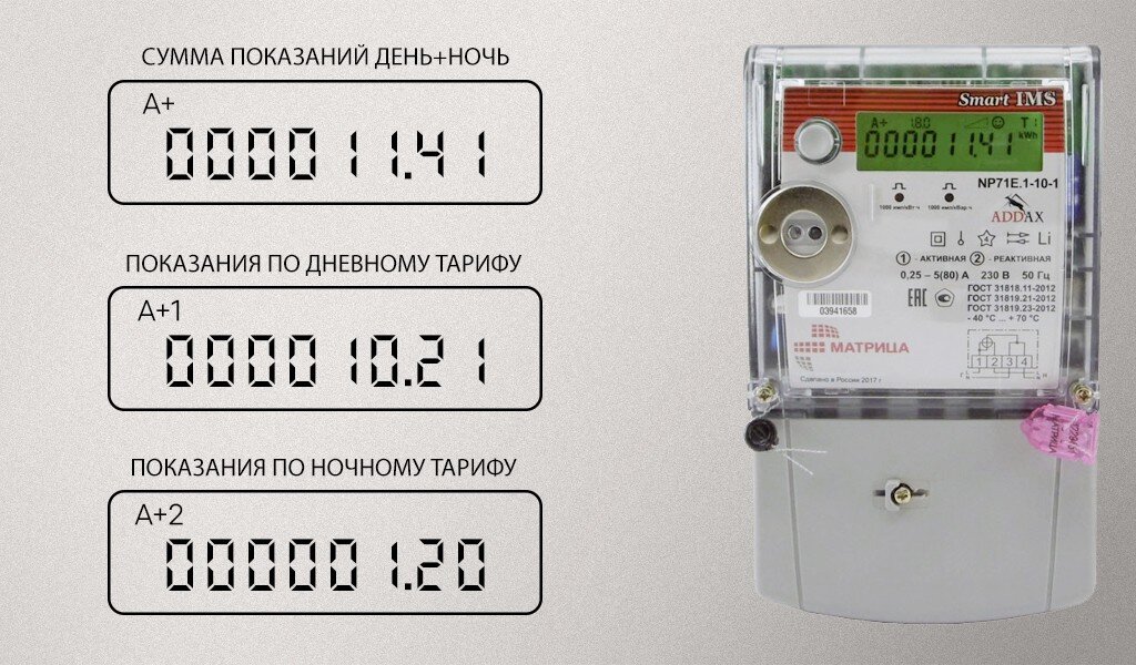Нартис д 101 2 как снять показания
