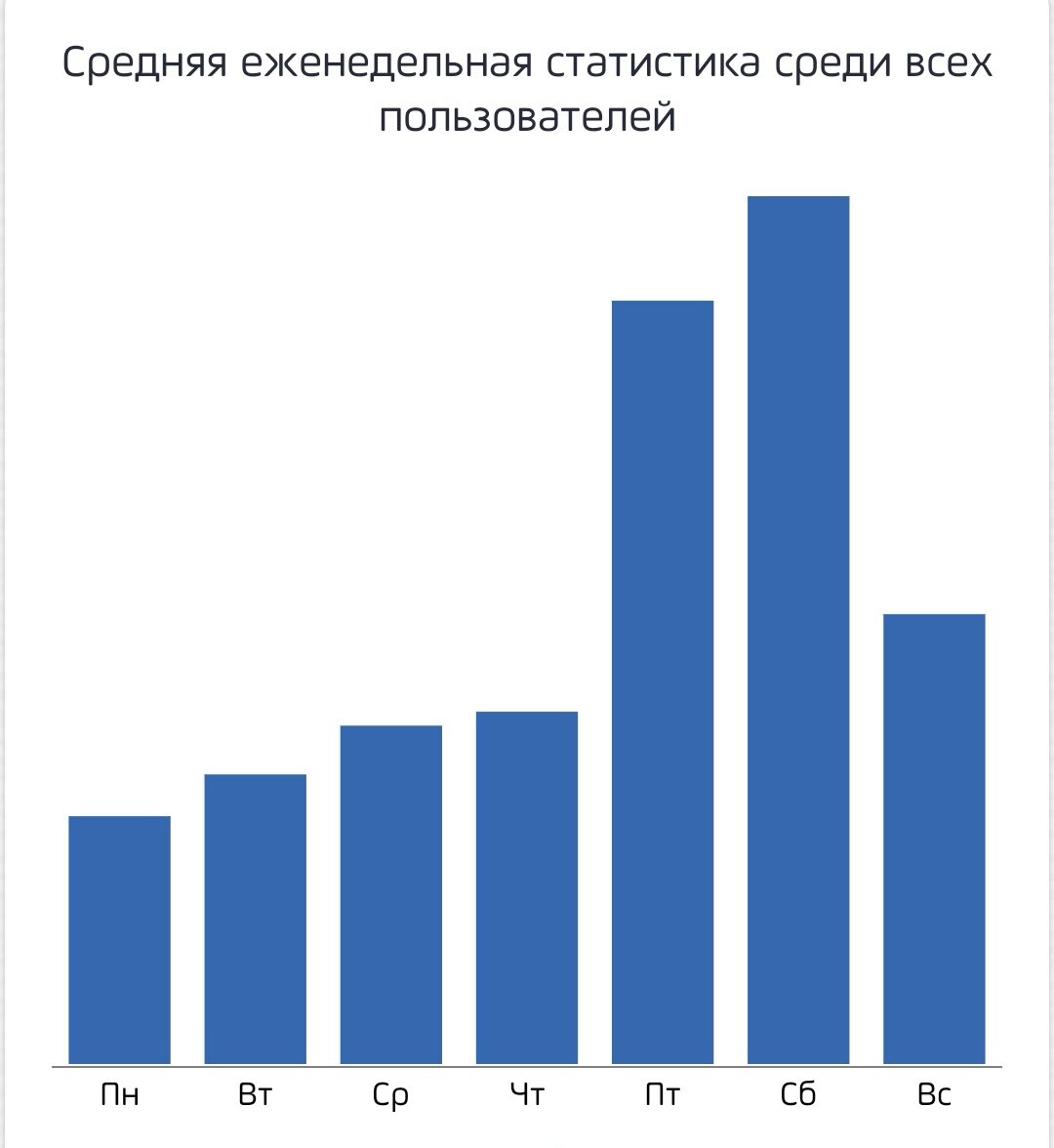 Скриншот от автора