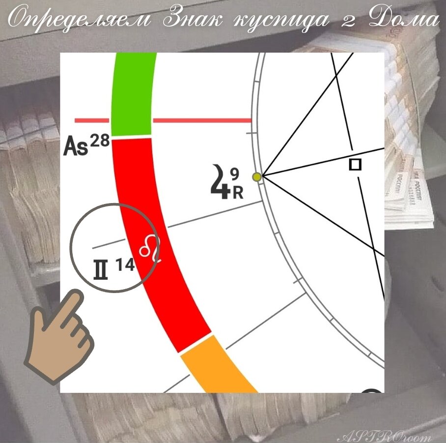 Деньги в Натальной Карте. Лев, Дева, Весы, Скорпион по 2 Дому | ASTROroom |  Дзен