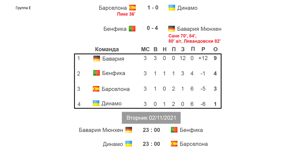 Лига Чемпионов (21/22). Результаты 3 тура, расписание, таблицы групп E, F,  G, H. | Алекс Спортивный * Футбол | Дзен