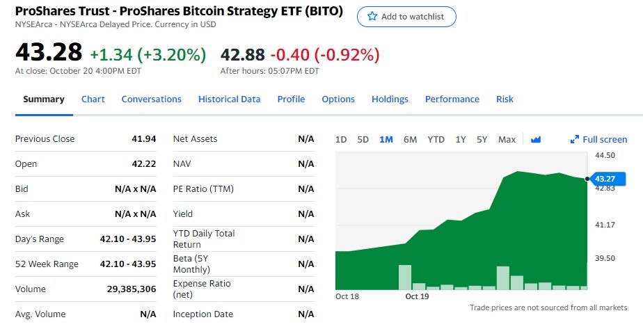 ProShares Trust - ProShares Bitcoin Strategy ETF (BITO)