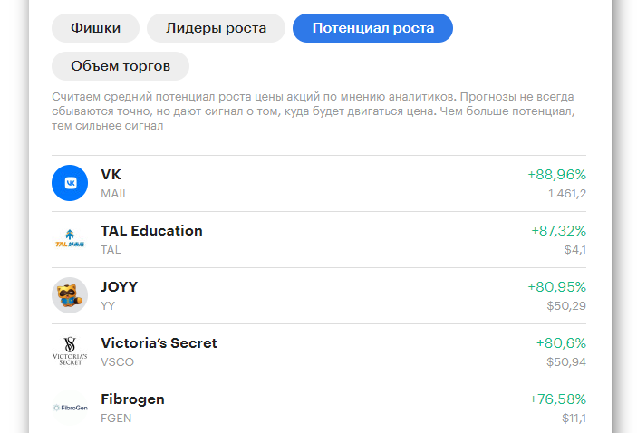 Ценные бумаги, отсортированные по уменьшению потенциала роста на основе прогнозов, опубликованных РБК Quote 