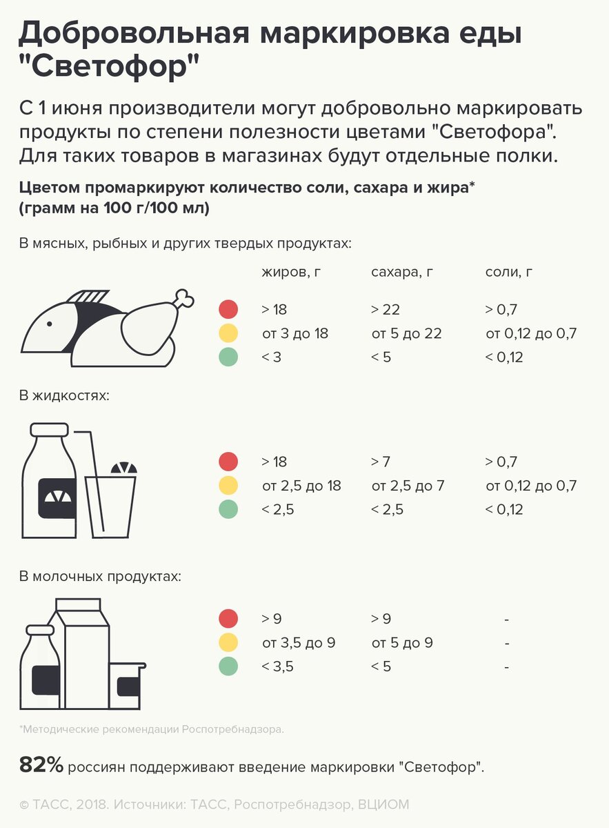 Маркировка продуктов на кухне