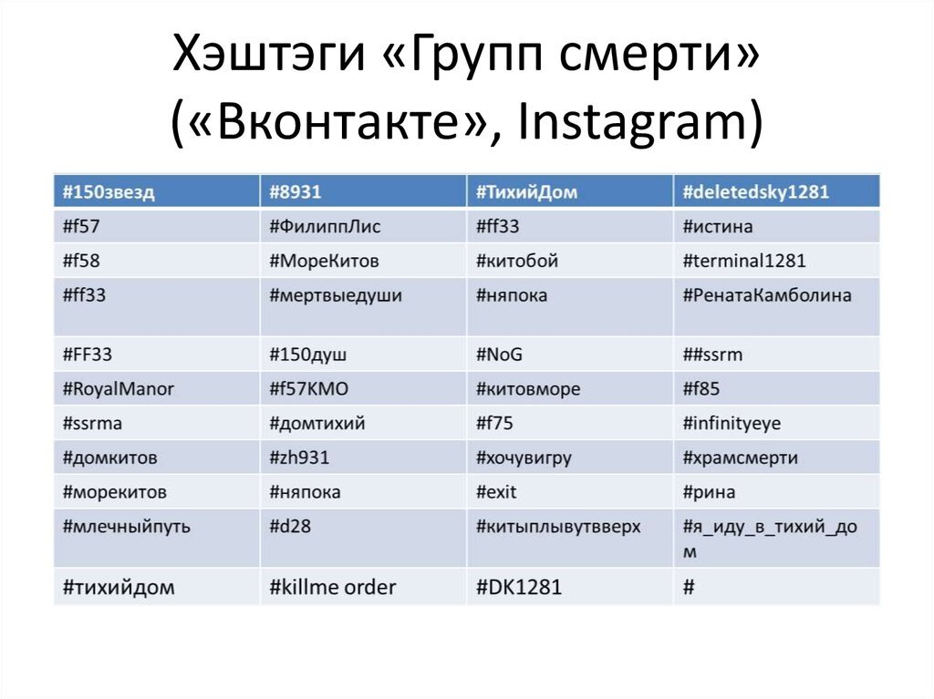 Название смертей. Группы смерти.