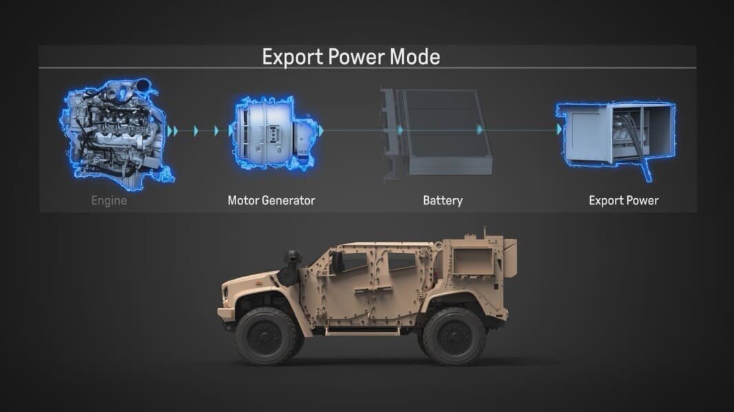 eJLTV Oshkosh Defense