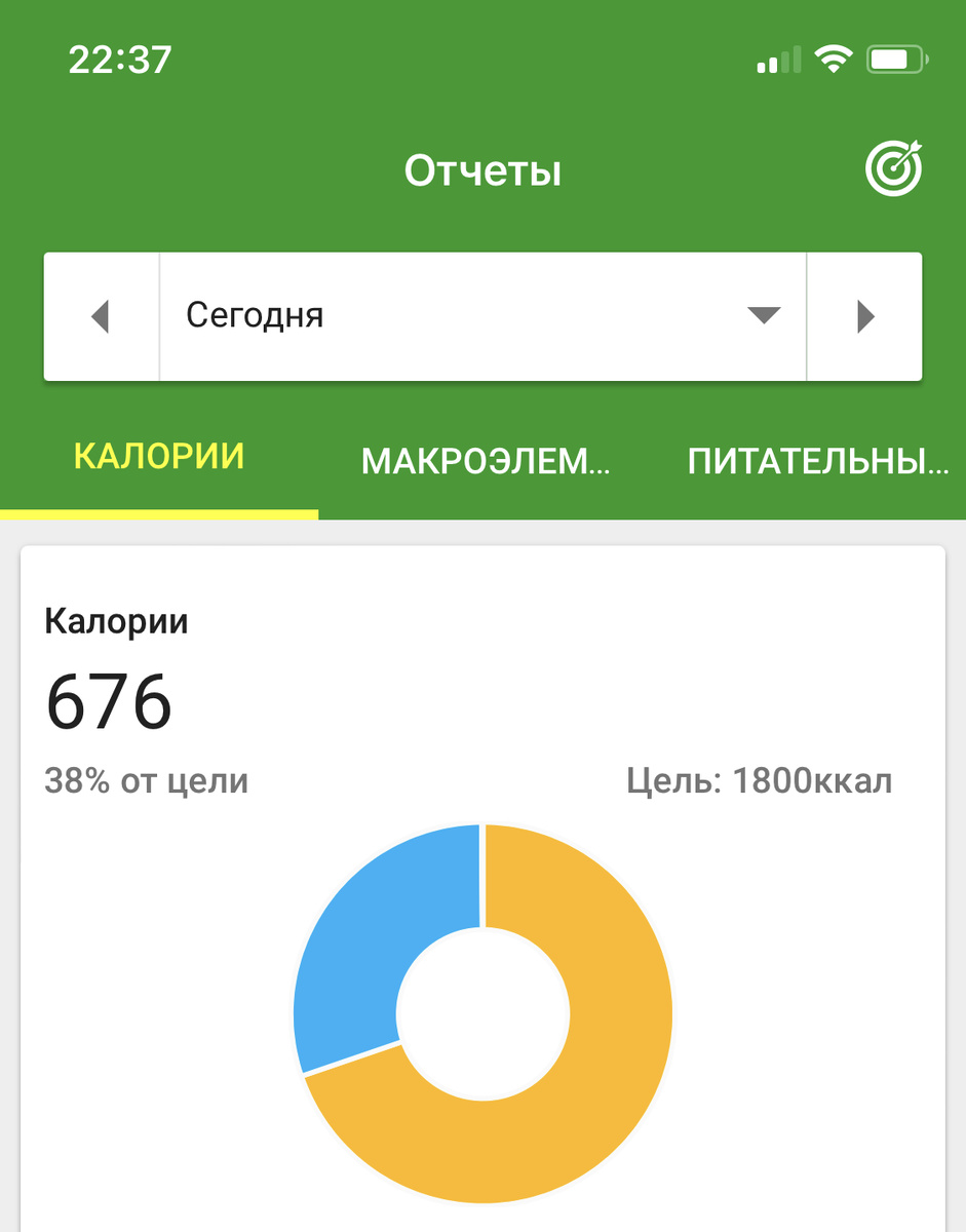 За деньпочти 700 калорий получилось