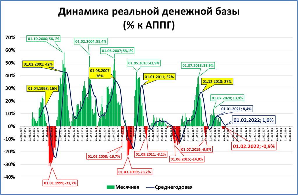 Реальный график. Вложения Китая в госдолг США график по годам. Рецессия график. Рубеж Водолей. Великая рецессия в США.