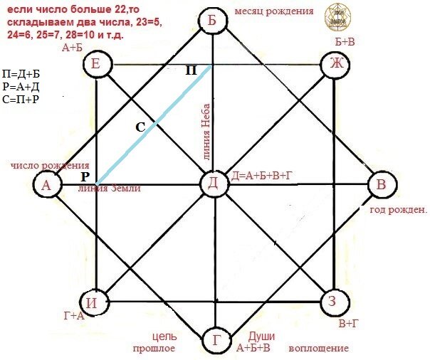 Кармическая карта составить