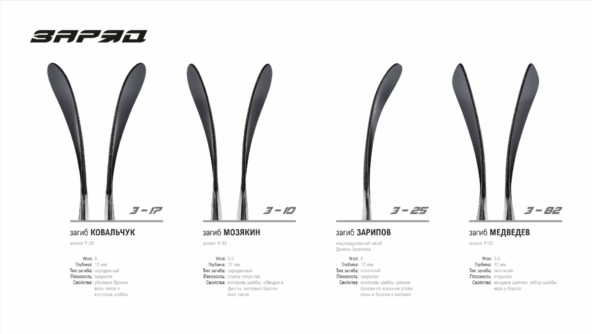 Загиб бауэр р28. Загиб p5 ccm. Загиб pm9 bauer. Загиб p29 ccm. Загиб клюшки бауэр p88.