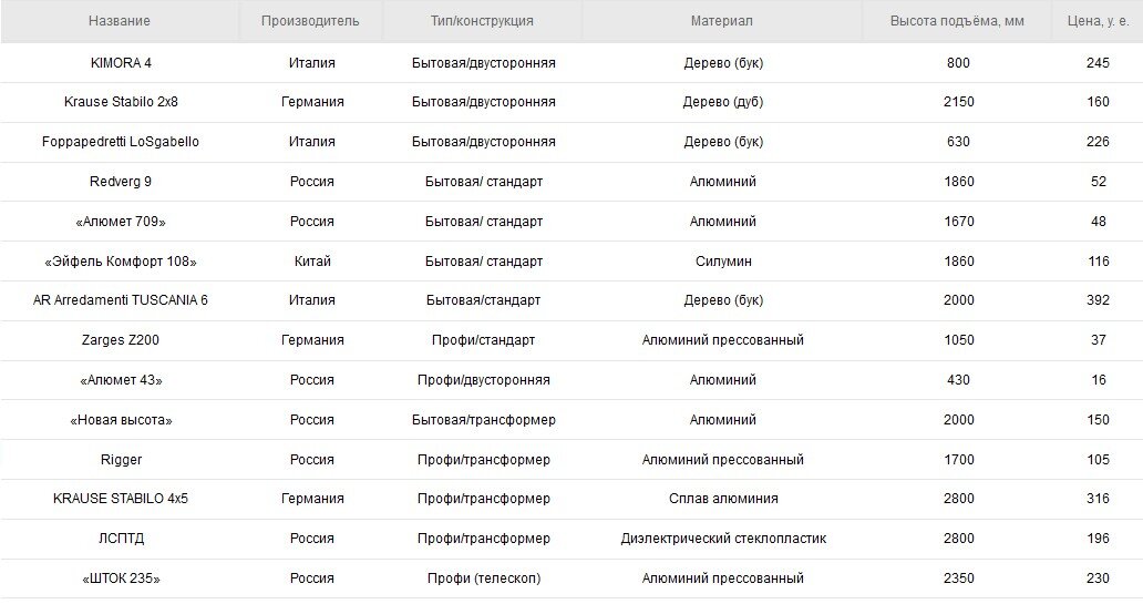 Лестница из профильной трубы своими руками: преимущества и разновидности - ДомЭксперт