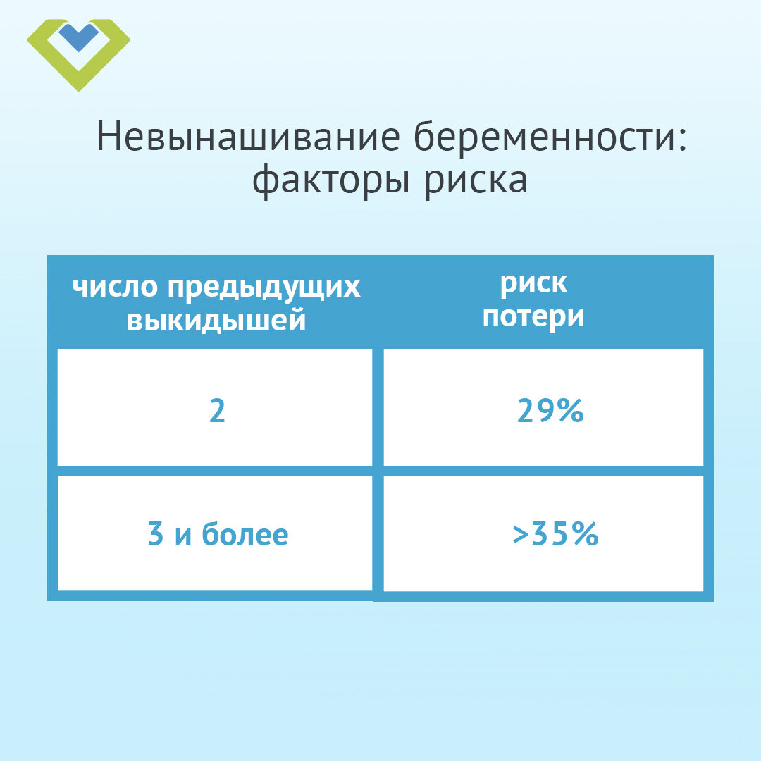 кончил девушке какова вероятность что она забеременеет фото 36