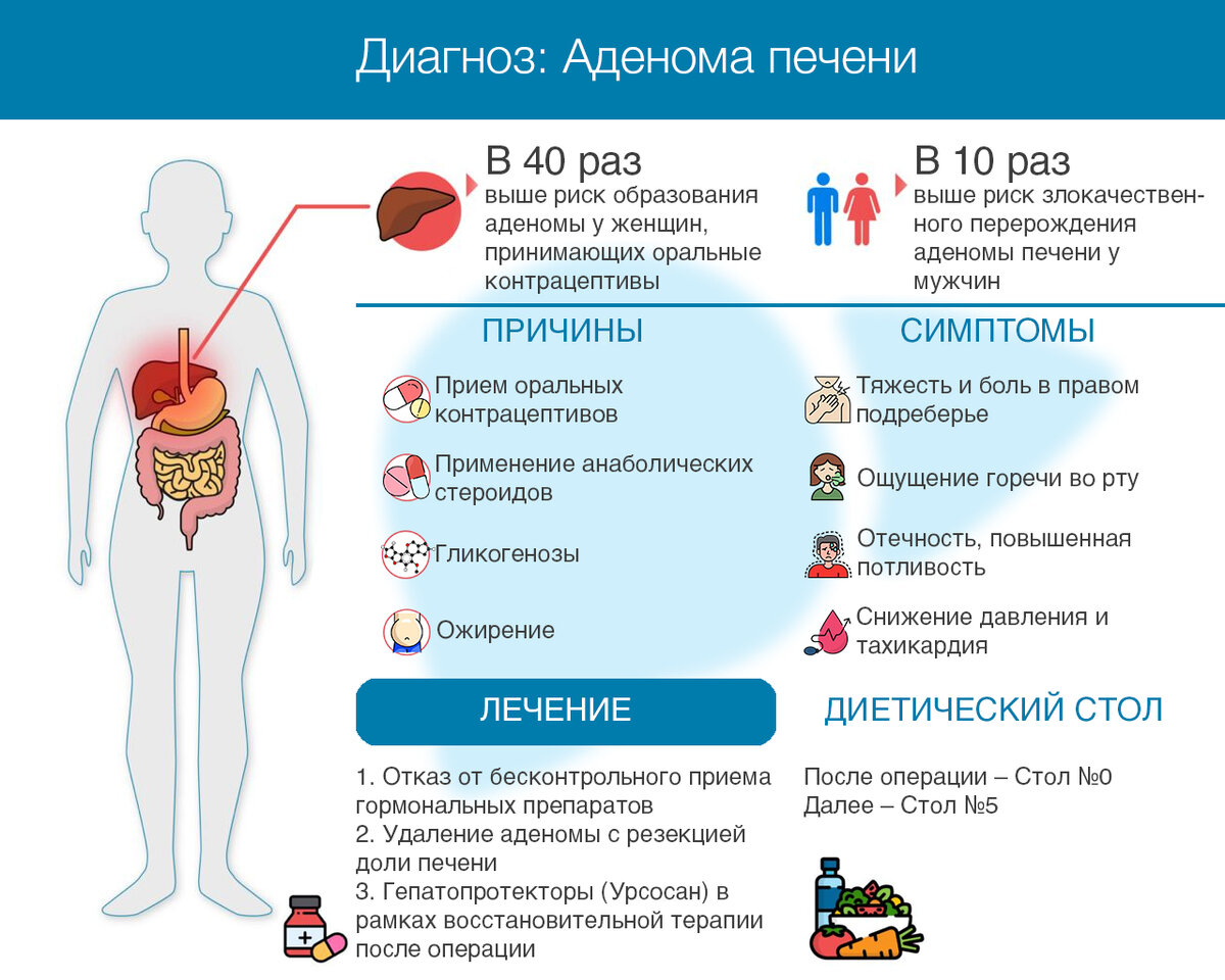Желчная колика. Клинические проявления печеночной колики. Неотложная терапия печёночной колики. Желчная и печеночная колика. Печёночная колика симптомы.