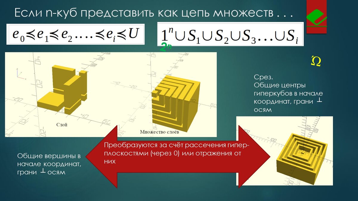 Восхождение к вершине гиперкуба | Физика для менеджеров | Дзен