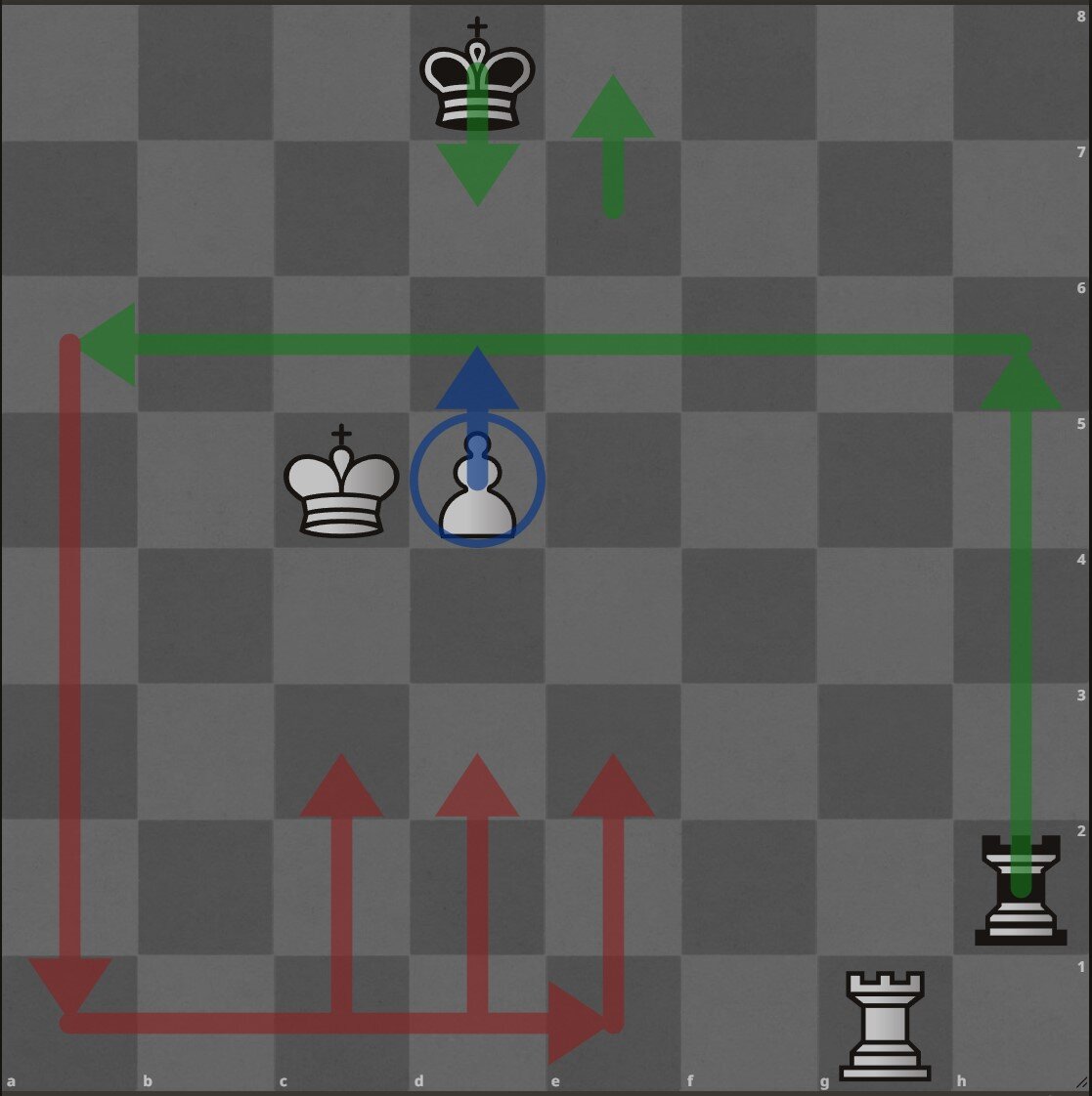 Диаграмма №1. Ход черных. Ничья