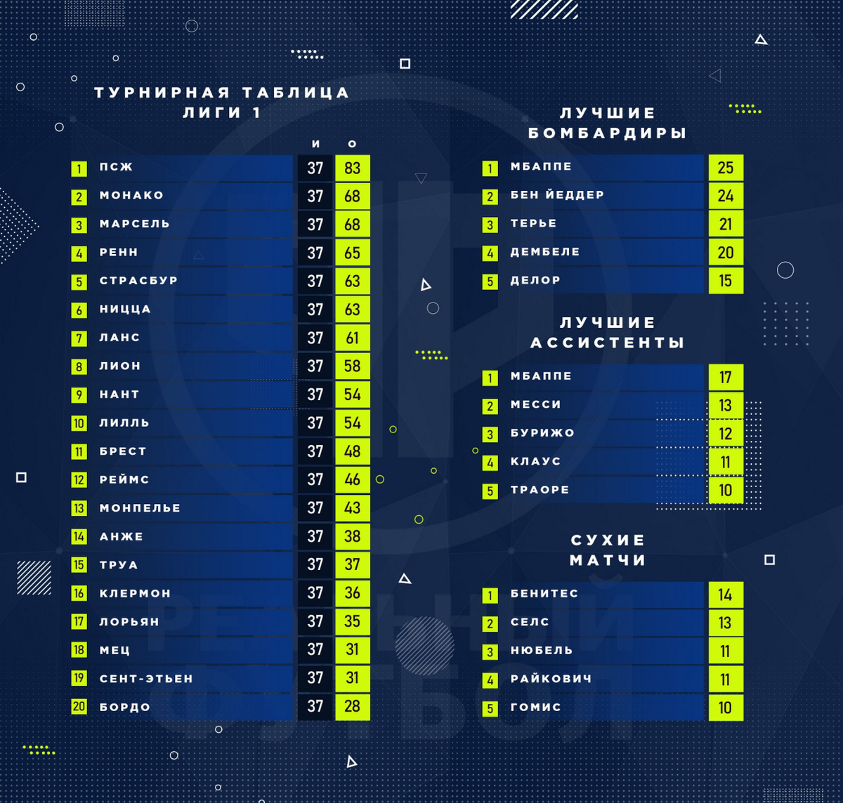 Швеция лига футбол турнирная таблица