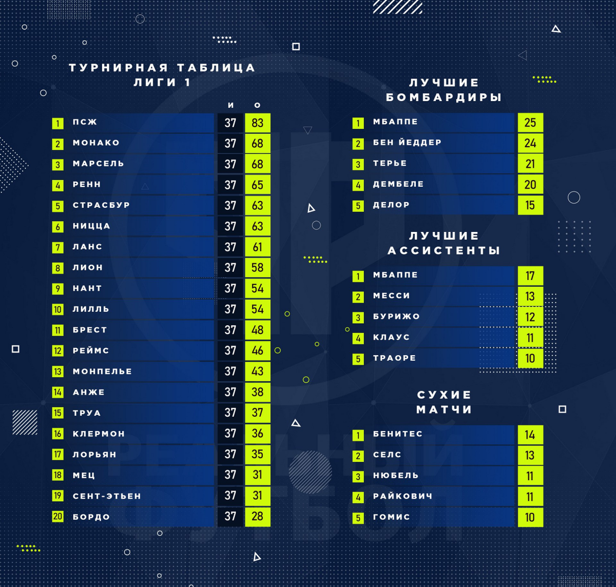 Футбол турнирная таблица чемпионата мелбет первая лига. Первая лига таблица. Мелбет первая лига турнирная таблица. Турнирная таблица 1 Лиги. Лига 1 таблица.