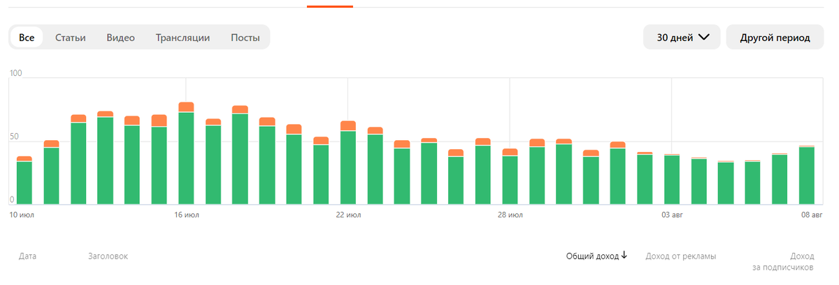 Скрин №1 (доход за 30 дней)