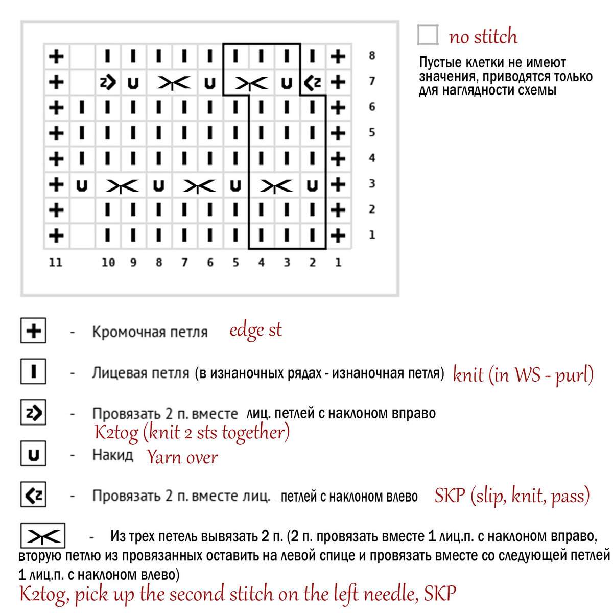 Вывязываем дырки: подробное описание и схемы: Мастер-Классы в журнале Ярмарки Мастеров