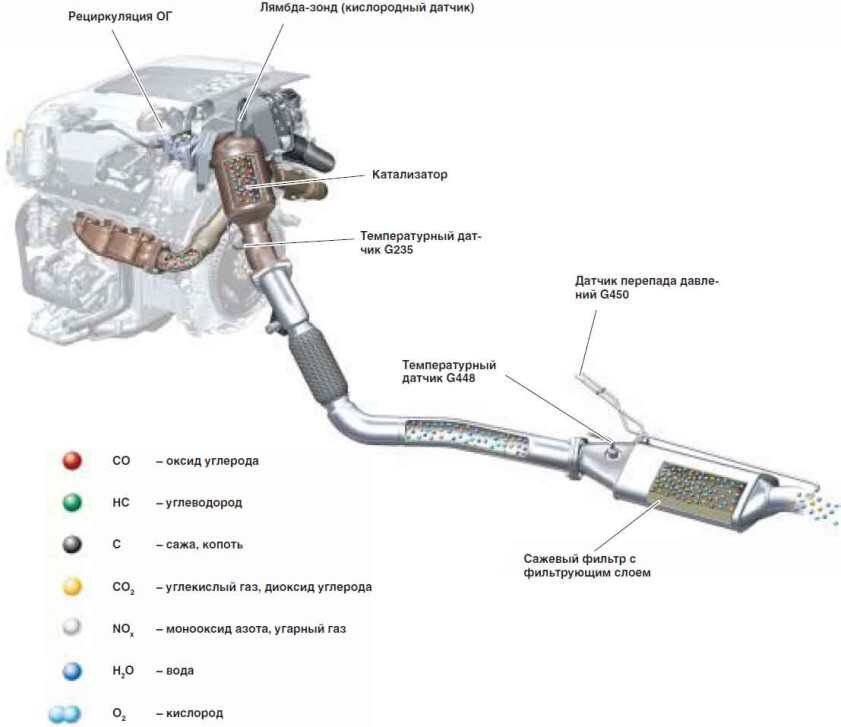 Сажевый фильтр