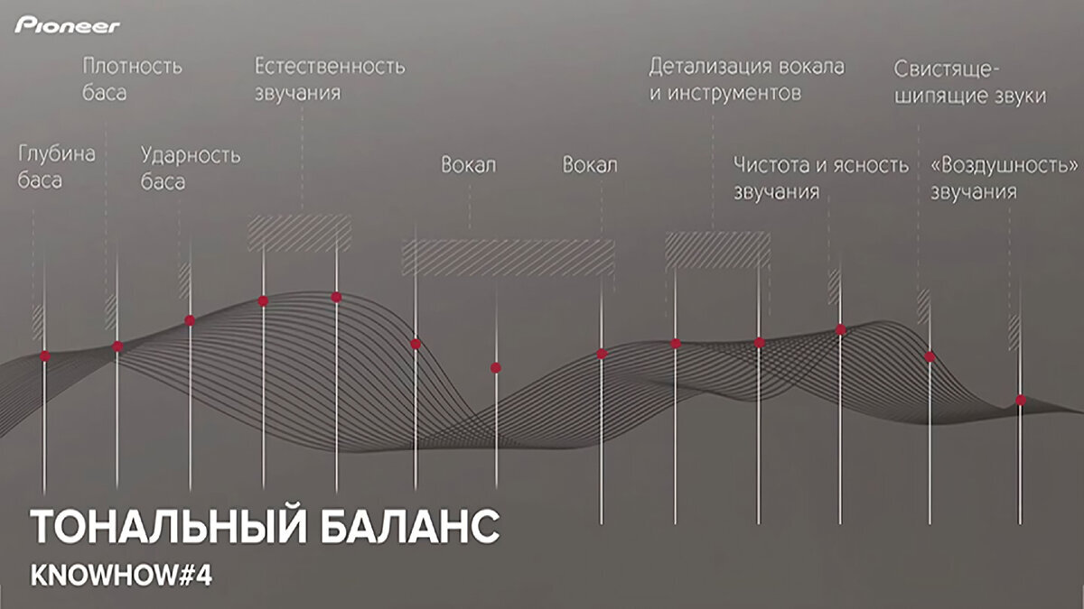 Карта тонального баланса от Pioneer