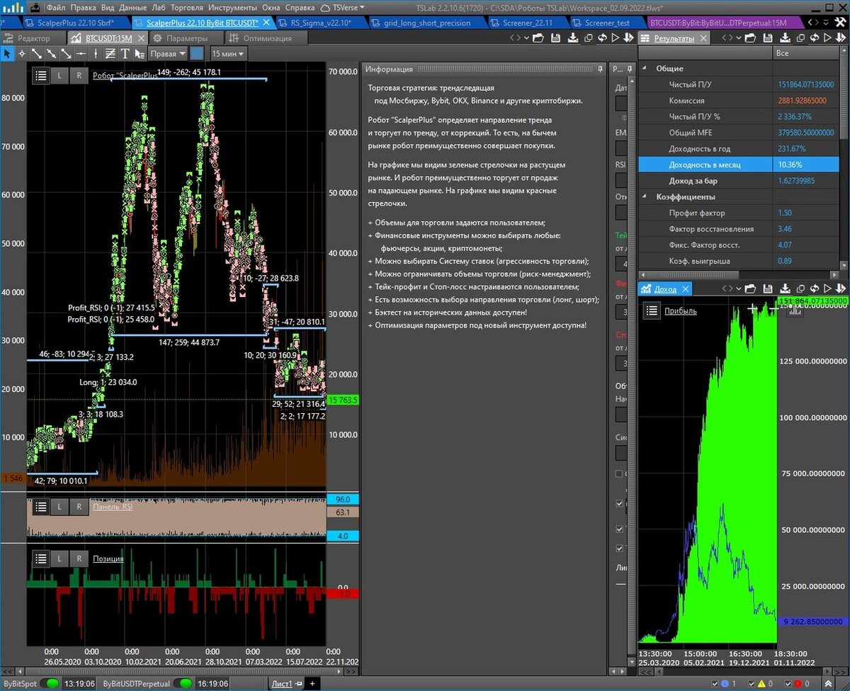 Тест робот Scalperplus на бессрочный фьючерс BTC-USDT на Bybit