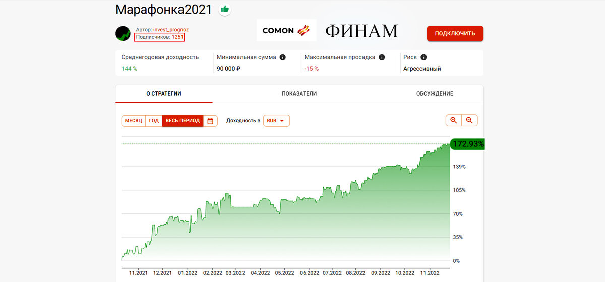 Автостратегия Марафонка2021