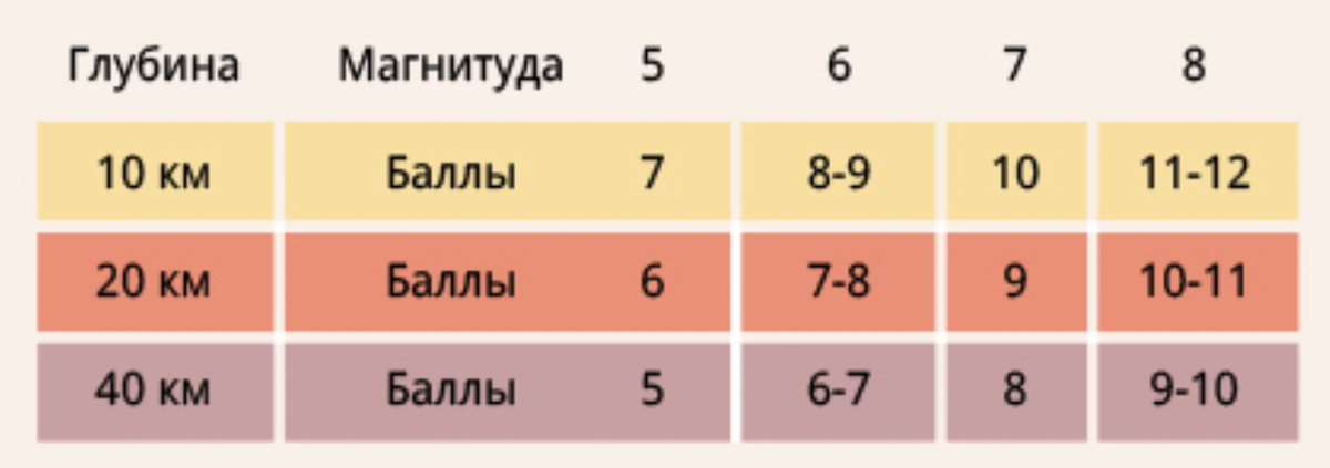 Инфографика от АиФ