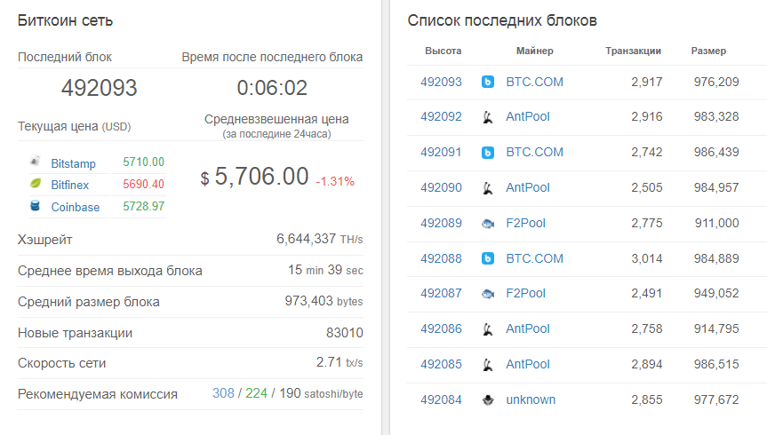 Сколько биткоинов в блоке. Сколько биткоинов в блоке. Сложность сети биткоин график. Сколько всего биткоинов. Сколько биткоинов в блоке.