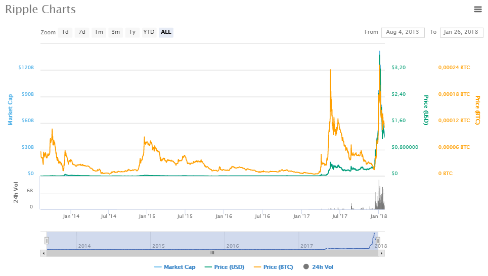 CoinMarketcap.com