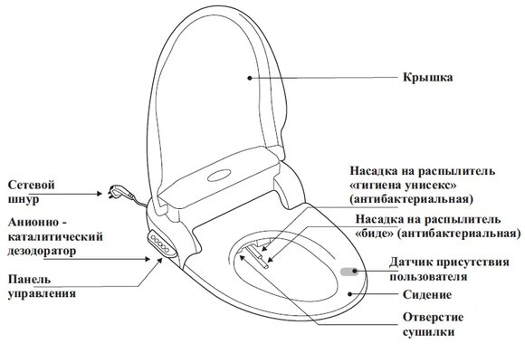 Туалет название деталей