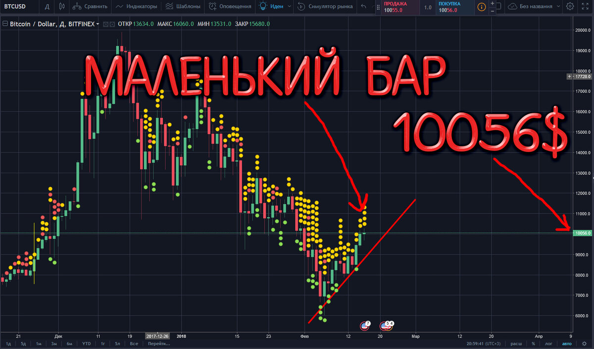 График биткоина