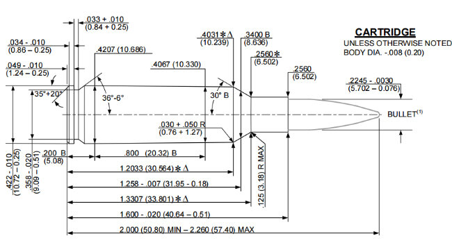 данные патрона .224 Valkyrie