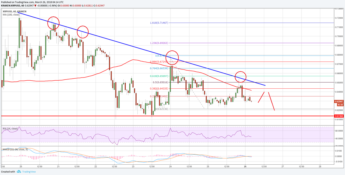 Trading View