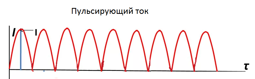 Пульсирующий ток