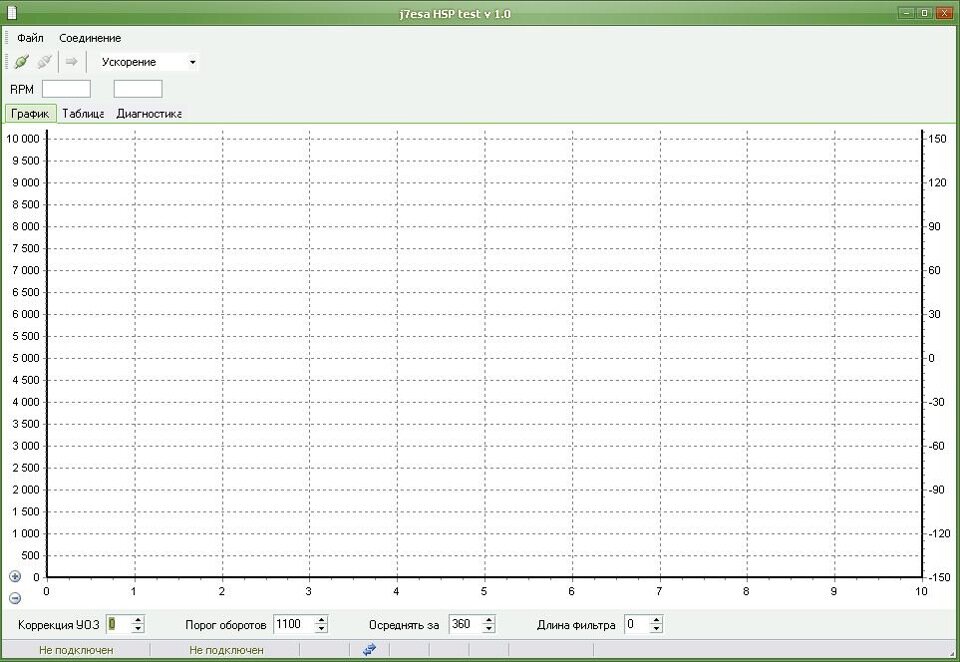 Программа test 0. Программа hsp-test.