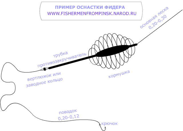 Как правильно снарядить фидерную снасть схема