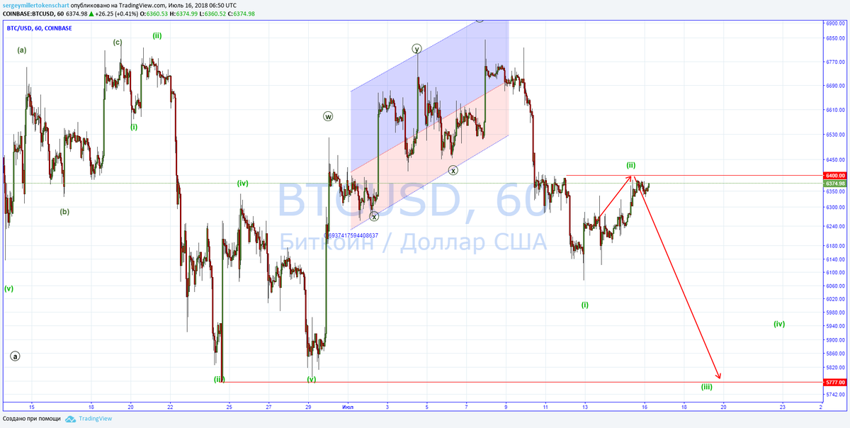 Июл 16
Сделка активна:

