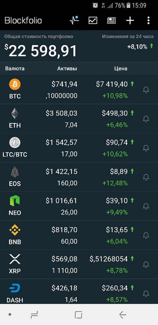 криптопортфель