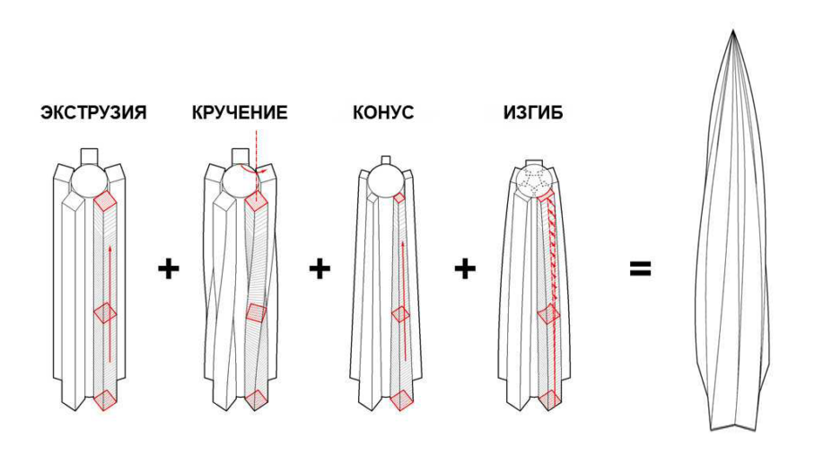 Лахта центр чертежи