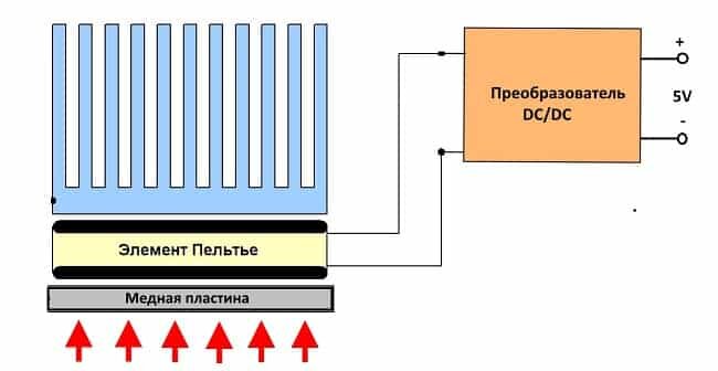 Что такое альтернативные источники энергии и какое у них будущее