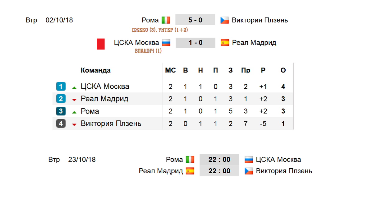 Футбол. Лига Чемпионов 2018-2019. 2 тур. Группы E. F. G. H. Результаты.  Расписание. Таблицы. | Алекс Спортивный * Футбол | Дзен