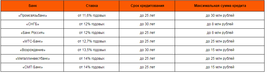 Источник: «Метриум»