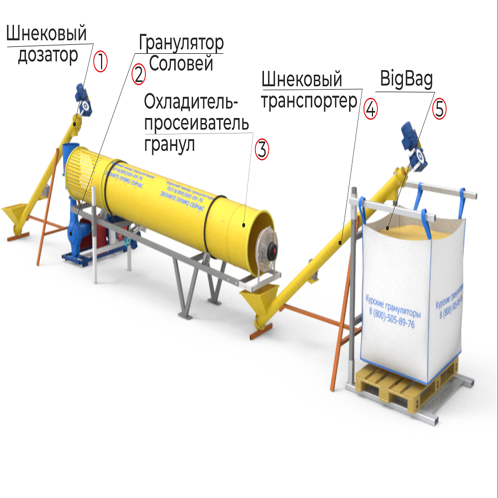 Микро линия производства пеллет на основе гранулятора Соловей