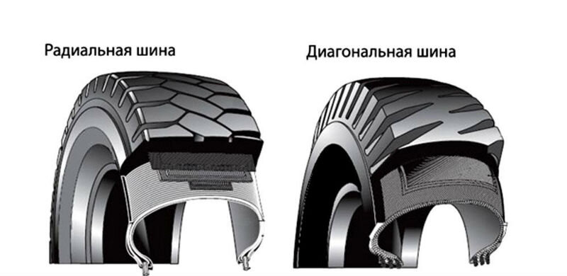 Радиальные и диагональные шины