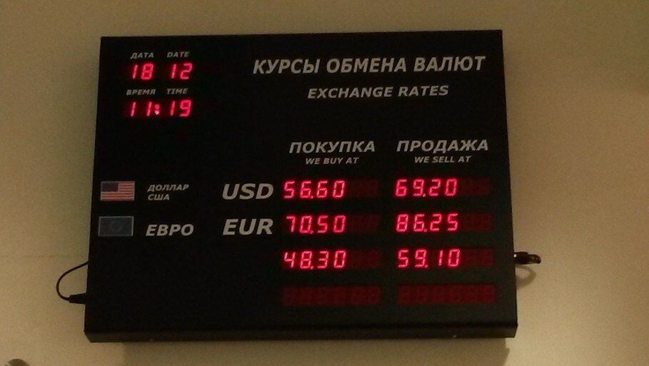Рубль доллар курс фора