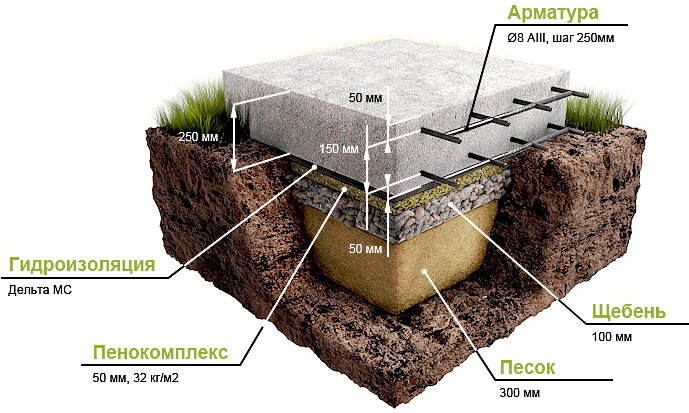 фото взято с сайта https://tolkobeton.ru/