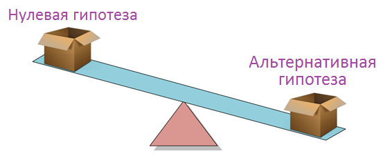 Нулевая и альтернативная гипотезы. Источник изображения: lilipot.ir