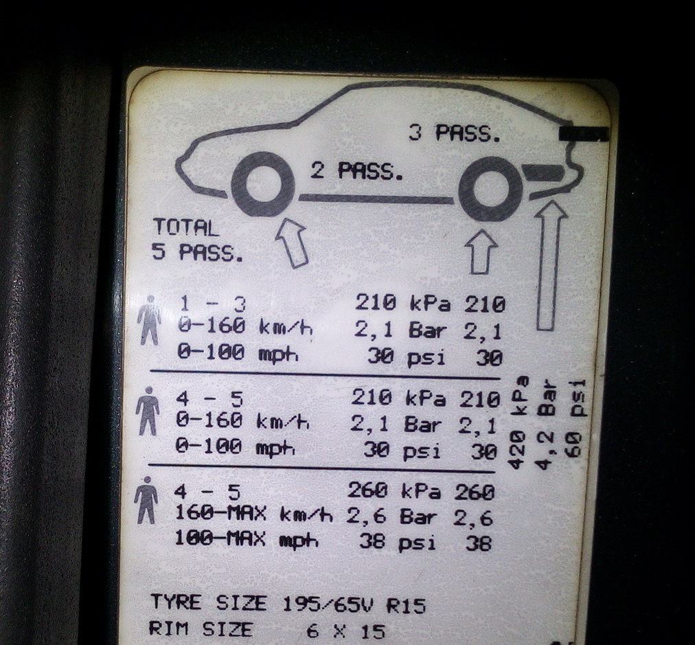 Типичная табличка давлений, такая есть на любой машине. Помимо загрузки, иногда даже расписан размер резины и дисков, для которых применимы значения. О контроле давления отдельно для зимы и лета ни слова. Но неужели "советы дяди Васи" на форумах для вас всё равно авторитетнее?..