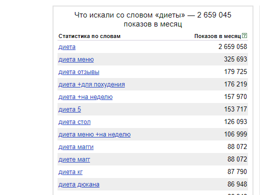                                                 скрин с Яндекс вордстат (подбор слов)