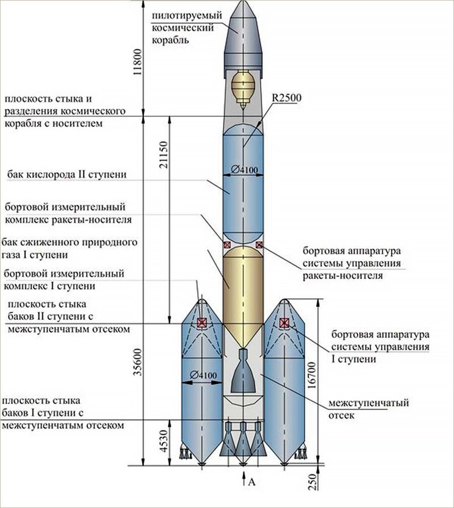 Двухступенчатая баллистическая ракета с ЖРД